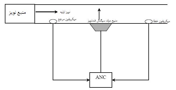 e-a.ir-ANC-10