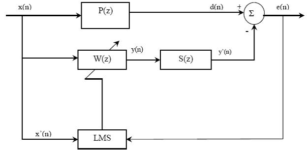 e-a.ir-ANC-11