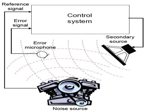 e-a.ir-ANC-2