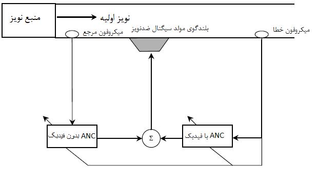 e-a.ir-ANC-48