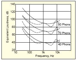 fig-AP7-e-a.ir