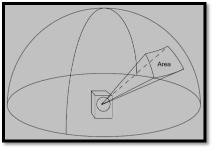 fig-Isi1 Eq-e-a.ir