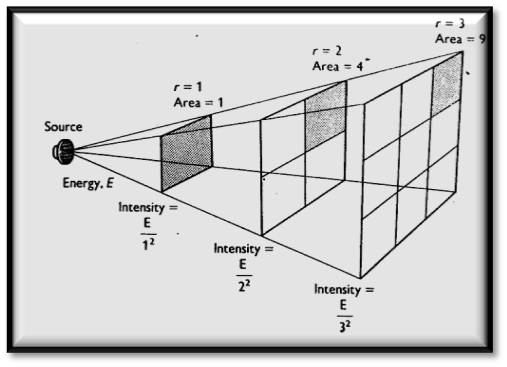 fig-Isi2 Eq-e-a.ir