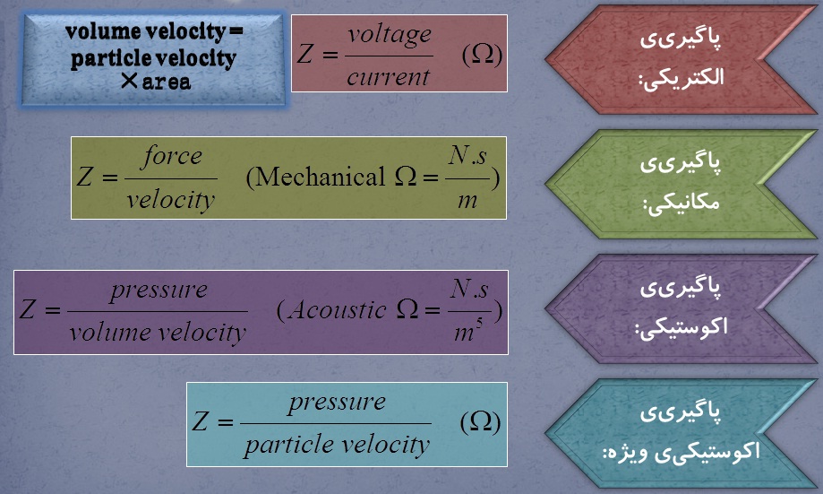 fig-R1 Eq-e-a.ir