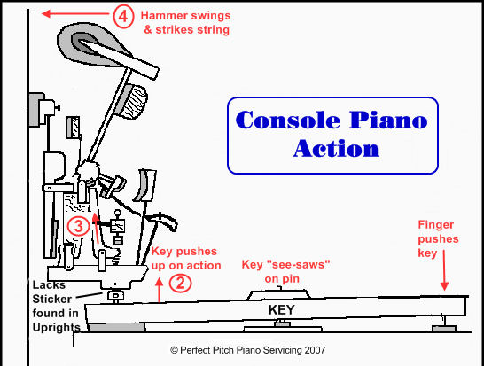 consoleAction1