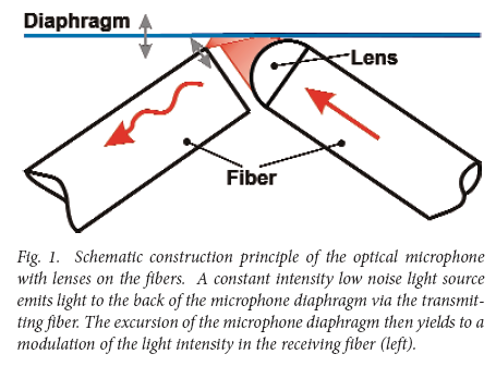 opticalmic-e-a.ir1