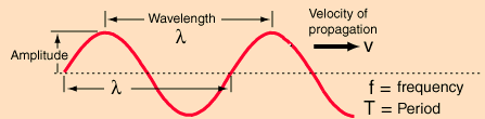 sound charactristic-e-a.ir