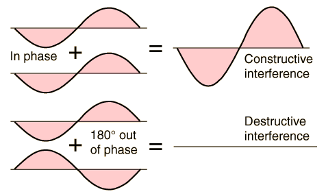 wave phase-e-a.ir