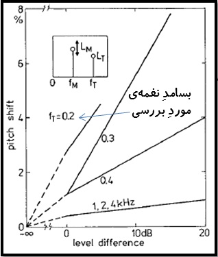 eair11