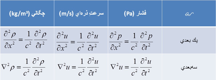 e-a.ir-s-p2