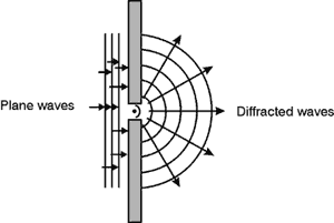 diffraction e-a.ir