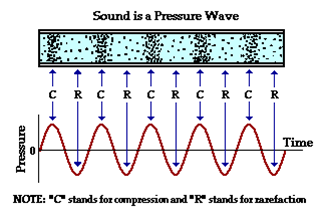 i-e.ir-wave figure