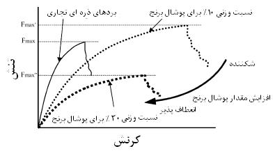 22 e-a.ir