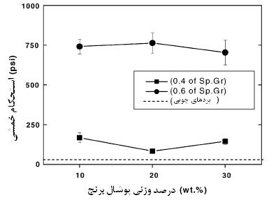 23 e-a.ir