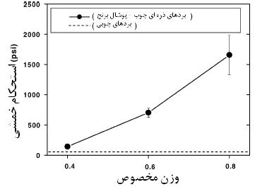 24 e-a.ir