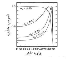 2 e-a.ir