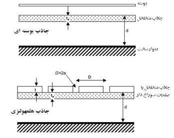 7 e-a.ir